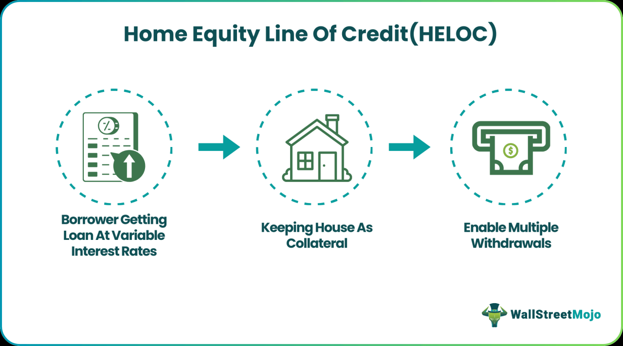 Home Equity Line of Credit (HELOC)- Meaning, Example