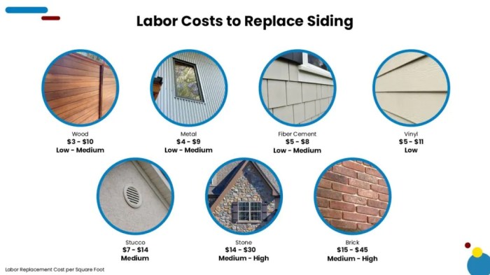 How Much Does It Cost To Install or Replace Siding? - Estimate Florida ...