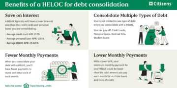 How a HELOC Can Help You Consolidate Your Debt | Citizens