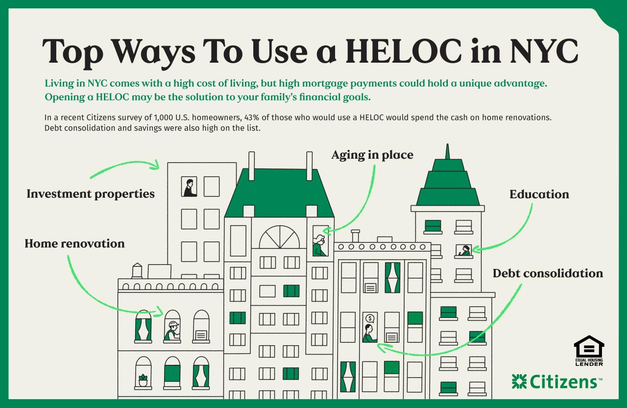 5 Ways to use a HELOC in New York City | Citizens